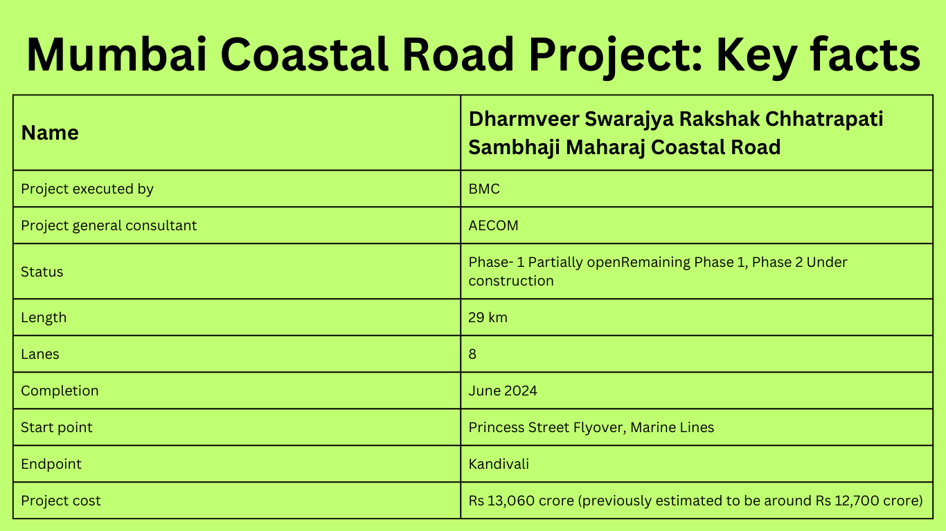 Mumbai Coastal Road Project Key facts